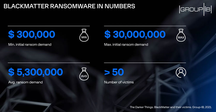 BlackMatter Ransomware được báo cáo đã đóng cửa